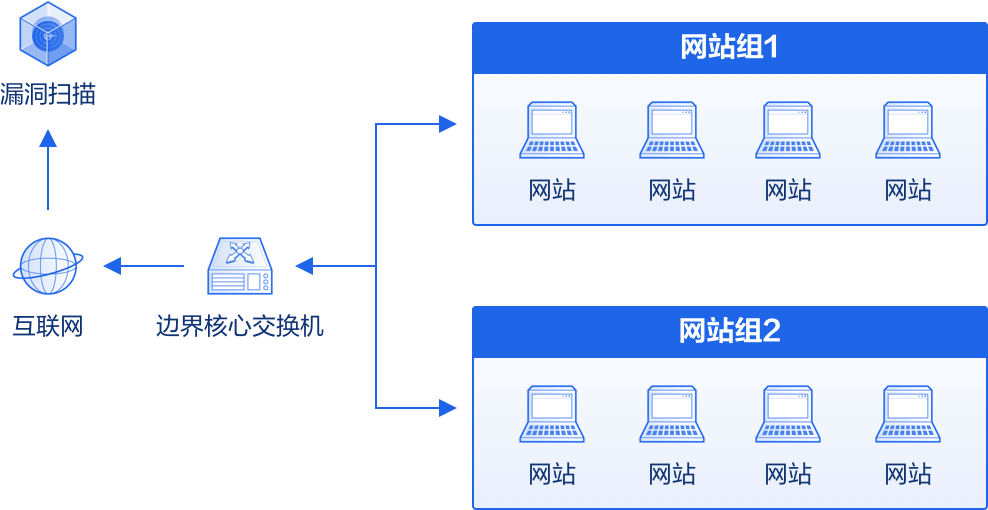 网站漏洞扫描